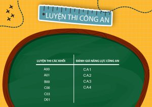 Chương trình đánh giá năng lực Bộ Công An