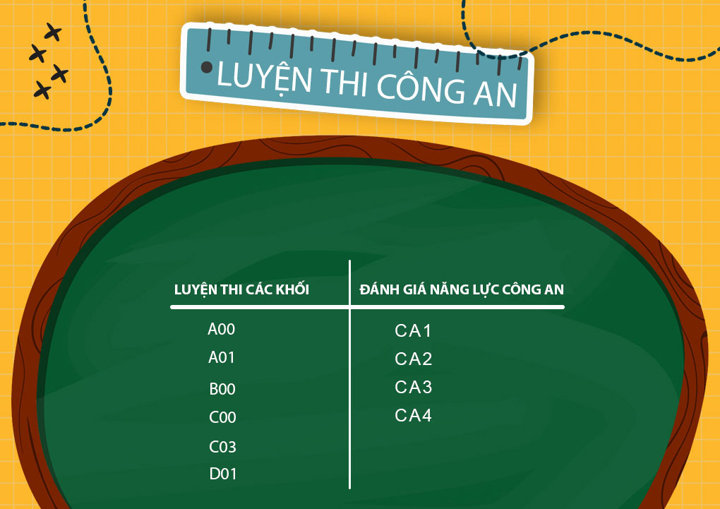 Chương trình đánh giá năng lực Bộ Công An